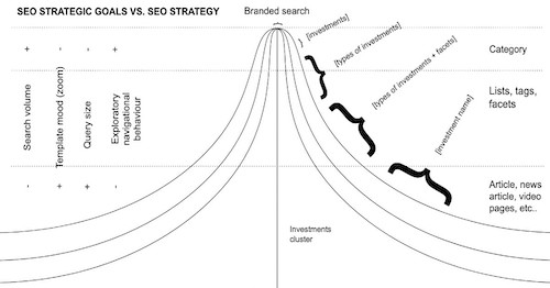 seo strategy vs seo stategic goals